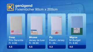 Tabelle mit Übersicht Tabelle mit Übersicht