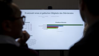 Regionaljournal Ostschweiz