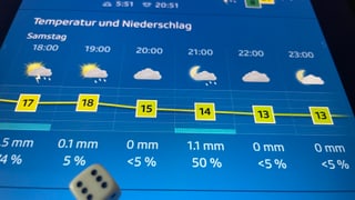 Wetterfrage