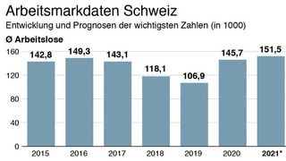 Echo der Zeit