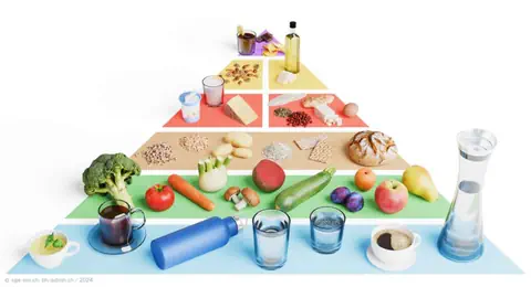 Lebensmittelpyramide mit verschiedenen Nahrungsmitteln und Getränken.