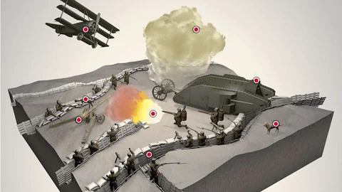 Infografik zum Grabenkrieg