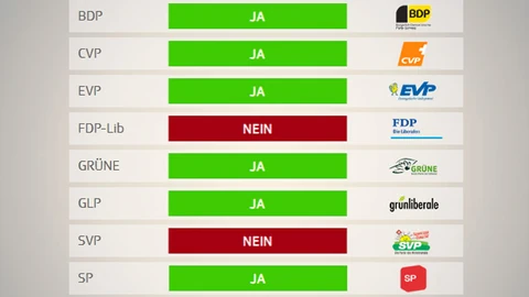 Grafik mit Abstimmungsparolen