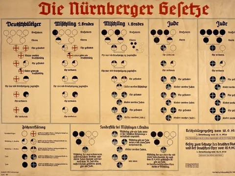 Historische Tabelle 1935 zu Rassenhygiene