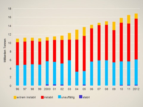 Wirtschaft - Rohstoffhandel in Genf: Die wichtigsten Zahlen und Fakten ...