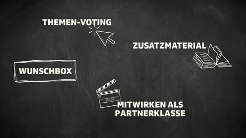 Mitmachmöglichkeiten bei «SRF Kids News Spezial»: Wunschbox, Themenvoting, Bewerbung als Partnerklasse, Zusatzmaterial