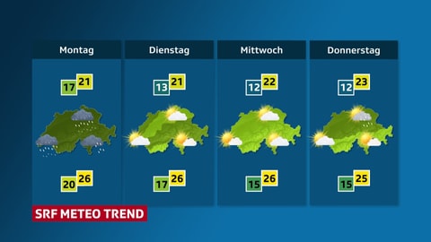 Westwindwetter - Grönlandhoch bringt Abkühlung - Meteo - SRF