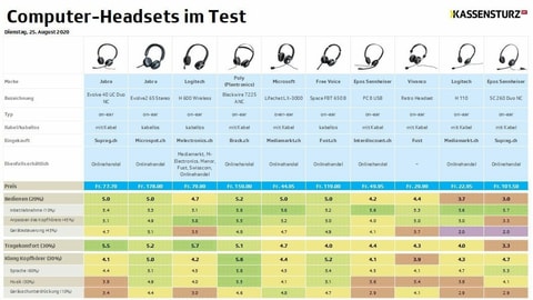 Zwei Headsets An Einem Pc Zwei Headsets An Einem Pc