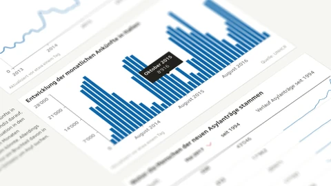 Grafik