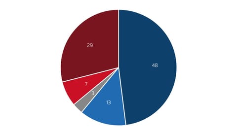 61 Prozent befürworten Änderung des Covid-Gesetzes 61 Prozent befürworten Änderung des Covid-Gesetzes