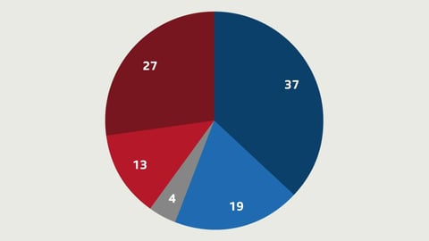 Stabiles Ja für neue Kampfjets Stabiles Ja für neue Kampfjets