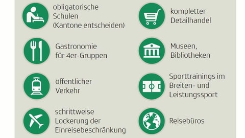 Das hat der Bundesrat am Mittwoch entschieden