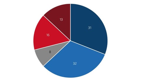 Breite Zustimmung für Zusatzmillionen für die Frontex Breite Zustimmung für Zusatzmillionen für die Frontex