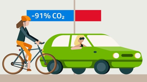 Was nützt es dem Klima, wenn alle…