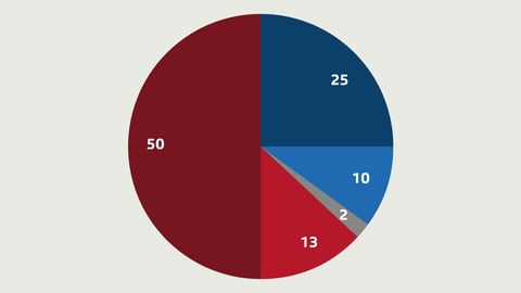 Klares Nein: Nur SVP-Wähler stimmen für «Begrenzungsinitiative» Klares Nein: Nur SVP-Wähler stimmen für «Begrenzungsinitiative»