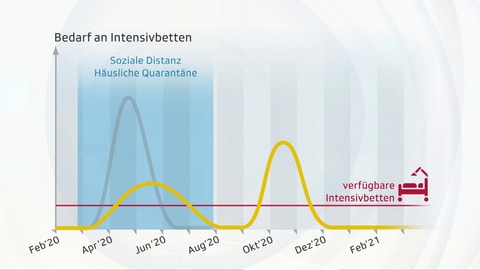 «Eine zweite Welle kommt sicher, aber sie könnte kleiner sein» «Eine zweite Welle kommt sicher, aber sie könnte kleiner sein»