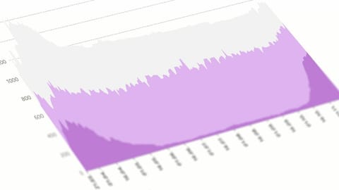 Wie ausgelastet sind die Intensivstationen wegen Corona?