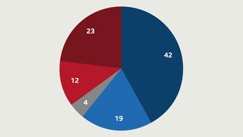 Deutliches Ja zum Vaterschaftsurlaub Deutliches Ja zum Vaterschaftsurlaub