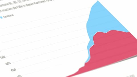 Die wichtigsten Fragen und Antworten zu den Corona-Zahlen