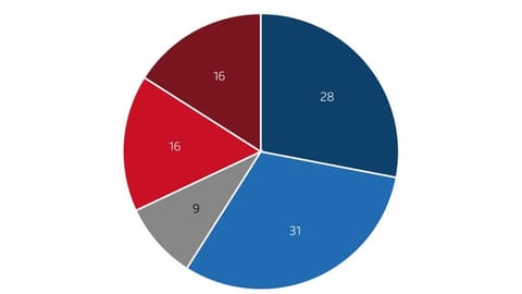 Das Filmgesetz startet gut ins Abstimmungsrennen Das Filmgesetz startet gut ins Abstimmungsrennen