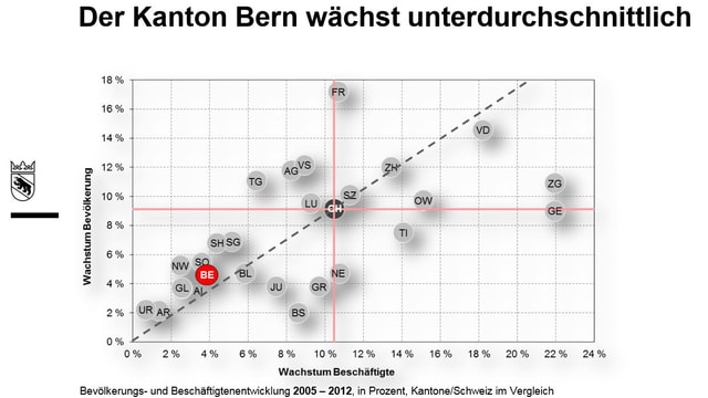 Grafik. Grafik.