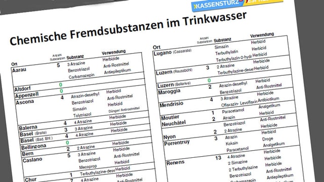 Tabelle zum Download. Tabelle zum Download.