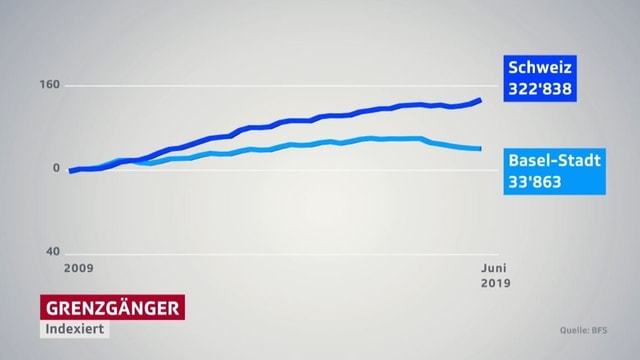 Grafik mit zwei Kurven. Grafik mit zwei Kurven.