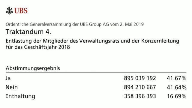 Abstimmungsresultat Abstimmungsresultat
