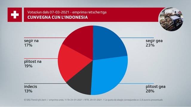 Cunvegna cun l'Indonesia Cunvegna cun l'Indonesia