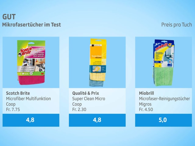 Kassensturz-Tests - Auch günstige Mikrofasertücher ...