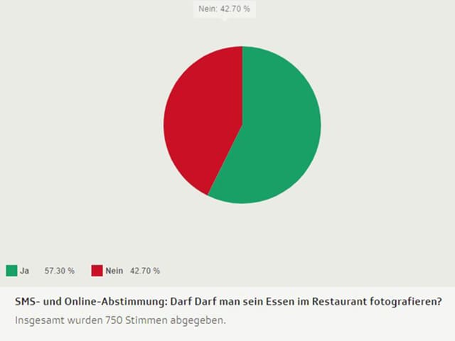 Online-Abstimmung Online-Abstimmung
