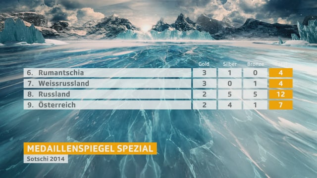 Die Bündner liegen im Medaillenspiegel vor den Russen. Die Bündner liegen im Medaillenspiegel vor den Russen.