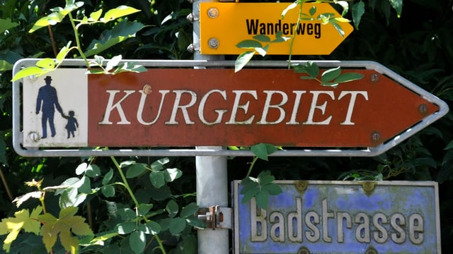 Wegweiser mit Aufschrift "Kurgebiet" Wegweiser mit Aufschrift "Kurgebiet"