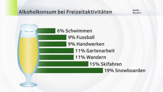 Stastistik der BfU-Umfrage Stastistik der BfU-Umfrage