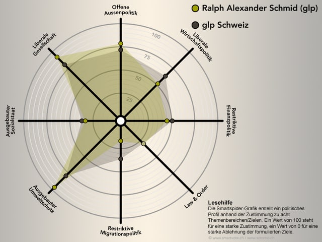 Die Smartspider von Ralph Alexander Schmid. Die Smartspider von Ralph Alexander Schmid.