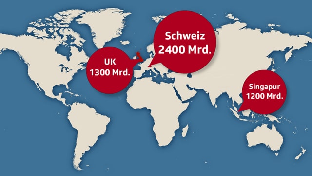 Die Schweiz ist mit 2,4 Billionen ausländischem Geld nach wie vor der grösste Offshore-Finanzplatz der Welt. Die Schweiz ist mit 2,4 Billionen ausländischem Geld nach wie vor der grösste Offshore-Finanzplatz der Welt.