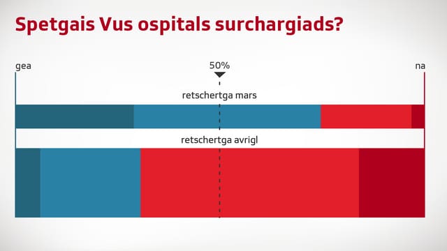 Grafica davart ils ospitals Grafica davart ils ospitals
