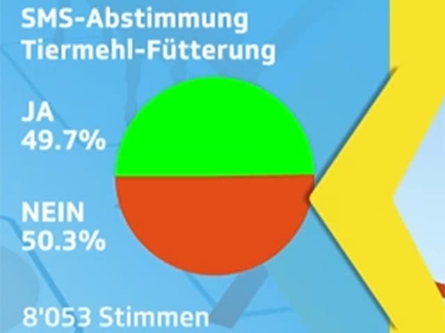 Das Resultat der SMS-Abstimmung. Das Resultat der SMS-Abstimmung.