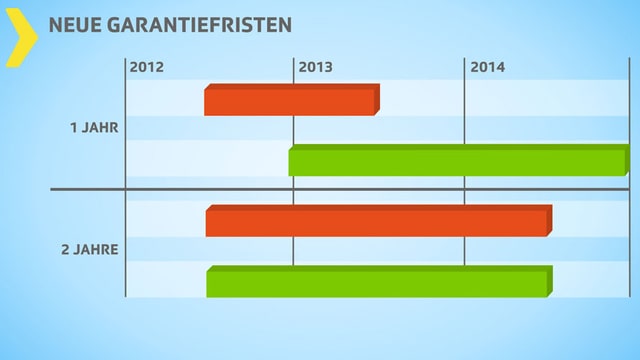 grafik grafik