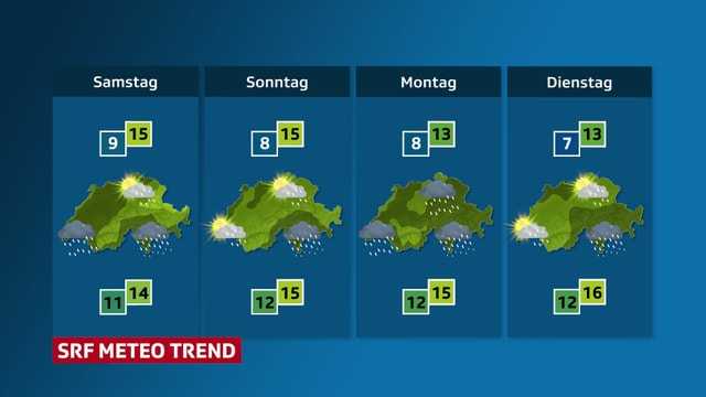 Wettertrend von Samstag bis Dienstag Wettertrend von Samstag bis Dienstag