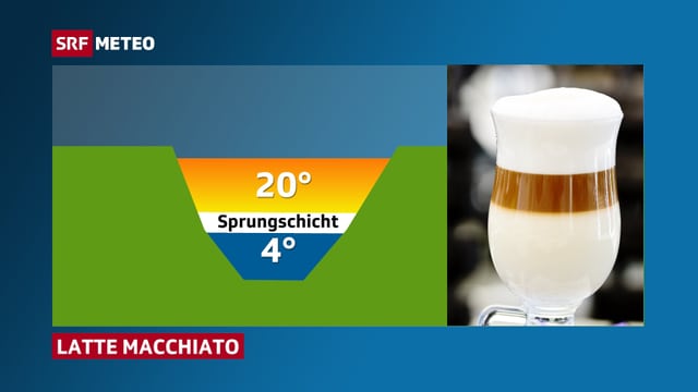 Ein Glas Latte Macchiato steht neben dem See. Die Schichten des Milch-Kaffee-Getränkes sind mit denjenigen des Sees durchaus vergleichbar. Ein Glas Latte Macchiato steht neben dem See. Die Schichten des Milch-Kaffee-Getränkes sind mit denjenigen des Sees durchaus vergleichbar.