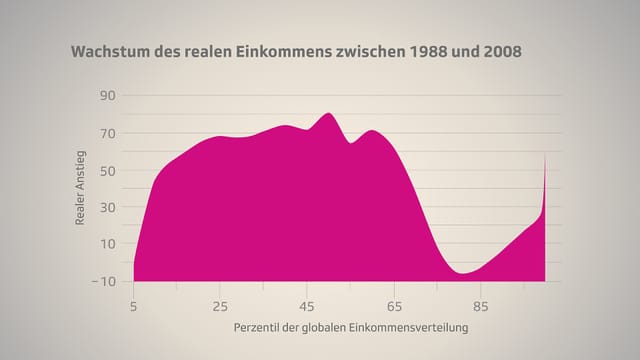 Ein Abbild der Elefantengrafik. Ein Abbild der Elefantengrafik.