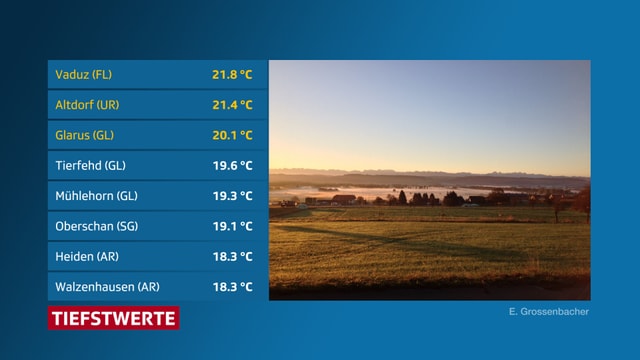 Tabelle mit den Temperaturwerten am Donnerstagmorgen. Tabelle mit den Temperaturwerten am Donnerstagmorgen.