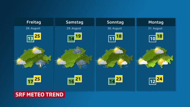Wetter-Aussichten für die Schweiz von Freitag bis Montag. Wetter-Aussichten für die Schweiz von Freitag bis Montag.