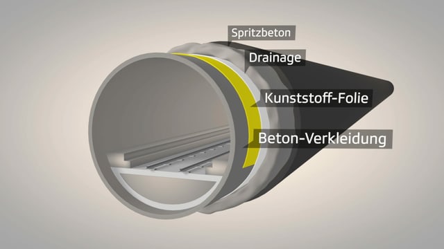 Grafik zur Röhre mit verschiedenen Schichten Grafik zur Röhre mit verschiedenen Schichten