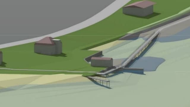 Visualisierung des Projekts Visualisierung des Projekts