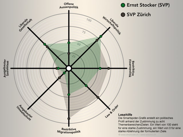 Die Smartspider von Ernst Stocker. Die Smartspider von Ernst Stocker.