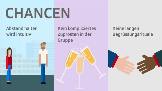 Dreiteilige Chancen zu Potenzialen nach der Coronazeit Dreiteilige Chancen zu Potenzialen nach der Coronazeit