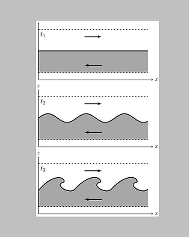 Schematische Grafik zur Erklärung einer wellenförmigen Wolke Schematische Grafik zur Erklärung einer wellenförmigen Wolke