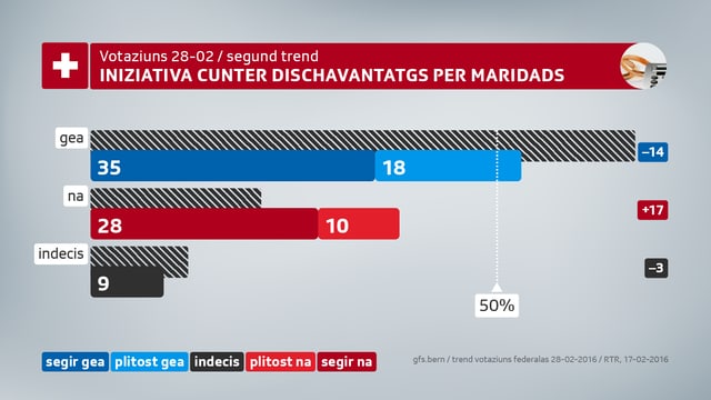 L’avantatg è dentant vegnì marcantamain pli pitschen dapi il schaner. L’avantatg è dentant vegnì marcantamain pli pitschen dapi il schaner.